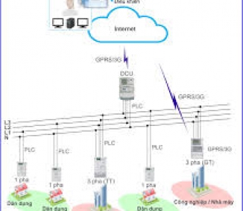 Đào tạo cán bộ xuất thân từ công nhân